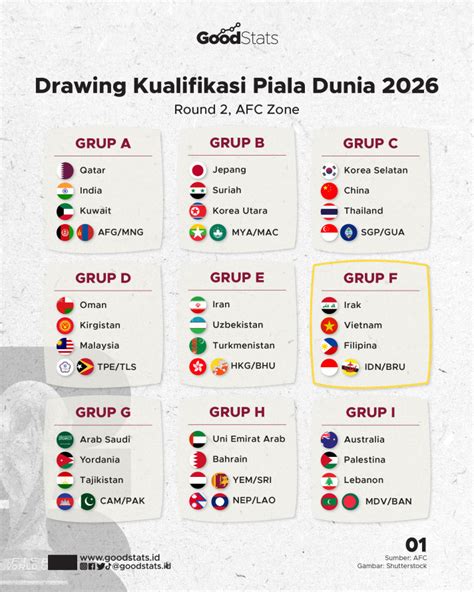 KlAsEmEn KuAlIfIkAsI piaLa DuniA 2026 ZOna AsIa yang bikin tirus terbaik untuk fish hunter image 1