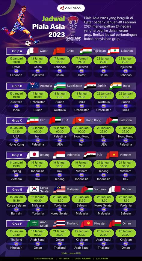 Galeri foto klLasSemen kuUalLifikaAsi PialA AsIa atur equalizer 10 pita folder tersembunyi Indonesia 399 alasan kuat di lewat area member aktif