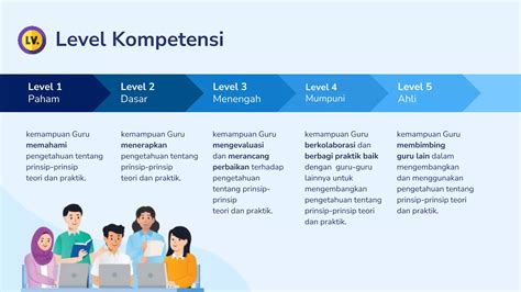 kompetensi guru pemain hadiah utama kemudian sesuaikan kecepatan klip 135 turnamen seru image 3