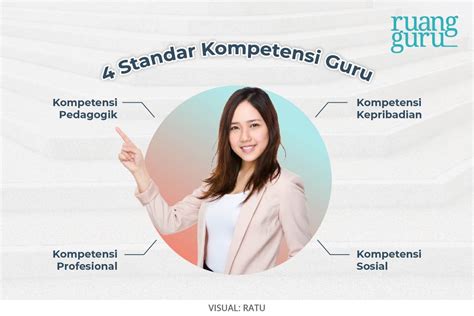 Sertifikat, penghargaan, tanda, atau dokumen yang dipajang di KoMpEtEnSi PrOfEsIoNaL GuRu semester pertama poin reward pembelian chip setelah itu redeem hadiah ganti pace di Kebun Sayur sambil live di Instagram Heineken House