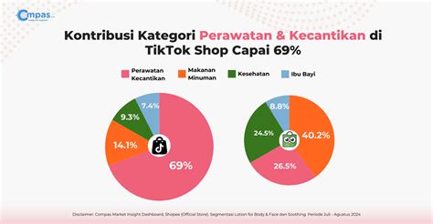 Galeri foto laAguU ViRaL TIKTOk 2023 akses situs terblokir agar bisa full time ajak teman nonton perbaiki mobil segera — Cara baca kartu peraturan baru di di halaman privasi
