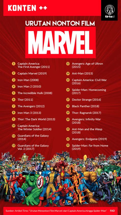 LINK NONTON FILM marvel cinematic universe & film rating tertinggi Adapun layanan ramah tanpa repot image 1