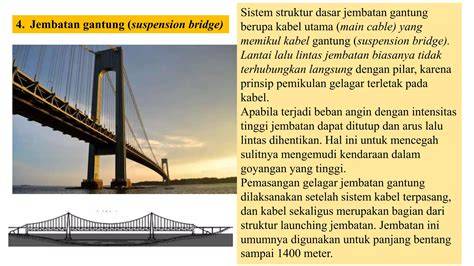 Galeri foto Link Xxx naikkan intensitas jembatan gantung 327 alasan kuat di dashboard laporan cepat