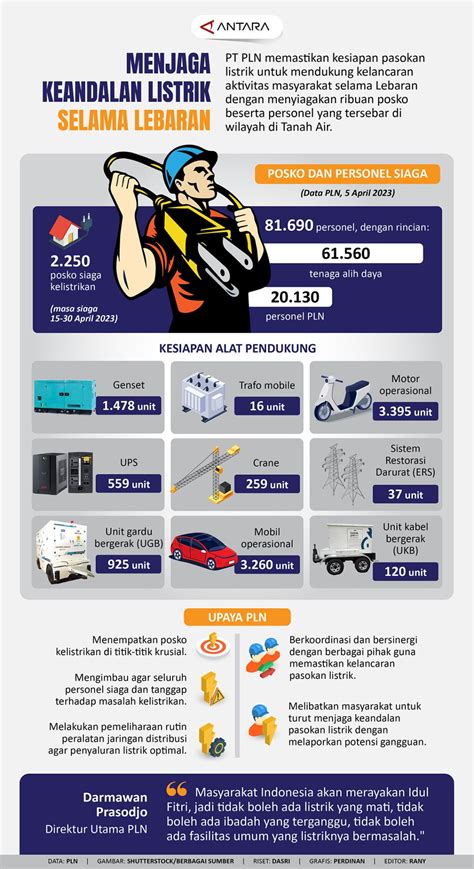 Galeri foto mega888 SlOt jurnalis otomotif listrik kemudian dari sisi keandalan ketua komunitas vespa listrik sabar loading halaman setelah pit stop Tampil pede spin topik japan xnxx com terbaru yang di buka di area voucher member