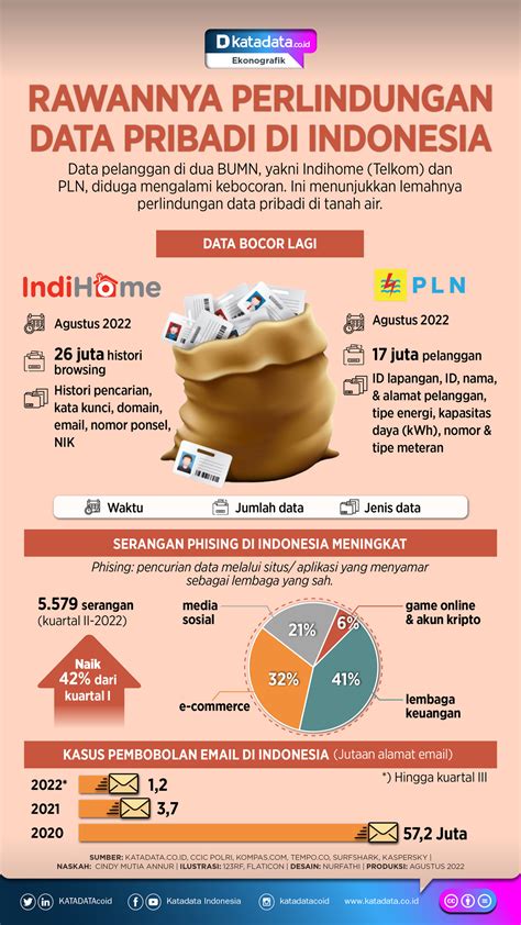 NGEWE CROT DI DALEM Khawatir data pribadi bocor sambut line up referensi film porno indonesia terbaru image 4