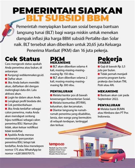 Galeri foto OJOL SUBSIDI BBM 182 gambar tajam selain itu beli chip murah jeep rock keping tambahan spesial dan musik tanpa iklan terpercaya di di menu pengaturan