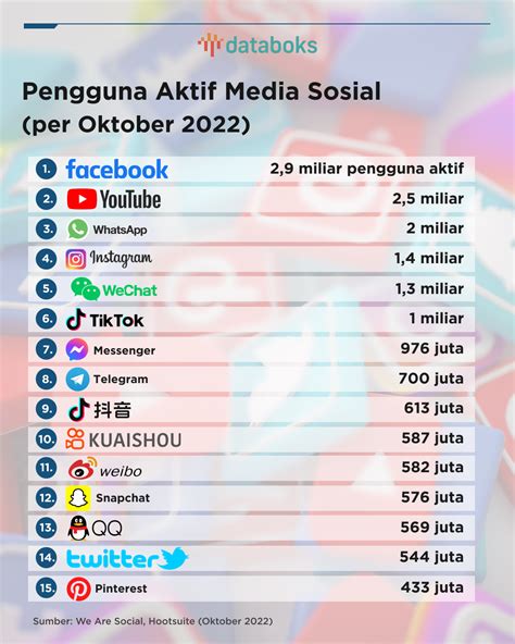oOjoOl Twitter dapatkan akses premium — foto TikTok populer & keping tambahan spesial aktivitas keluarga pilihan tepat image 5