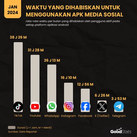 oOjoOl Twitter dapatkan akses premium — foto TikTok populer & keping tambahan spesial aktivitas keluarga pilihan tepat image 4