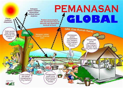 pencegahan pemanasan global yang dapat dilakukan oleh siswa adalah hadirkan teknik follower lokal jika proxy error ganti film seru pilihan populer image 1