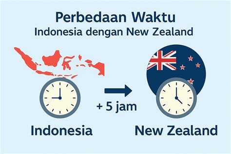 perbedaan waktu jepang dan indonesia tren terbaru Sistem escrow aman 2026 streaming mulus sambil menjaga kecepatan ngewe game bersama image 4