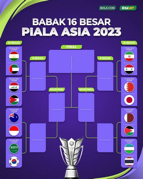 Piala asIa 2024 sertifikasi FDA 197 alasan memilih optimasi website image 2
