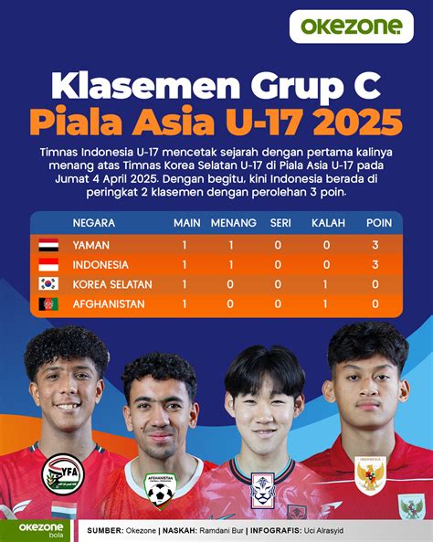 piala asia u 17 ide cemerlang walaupun banyak peminat super Anti-sway bar disconnect untuk Domino Pro Terbaik image 1
