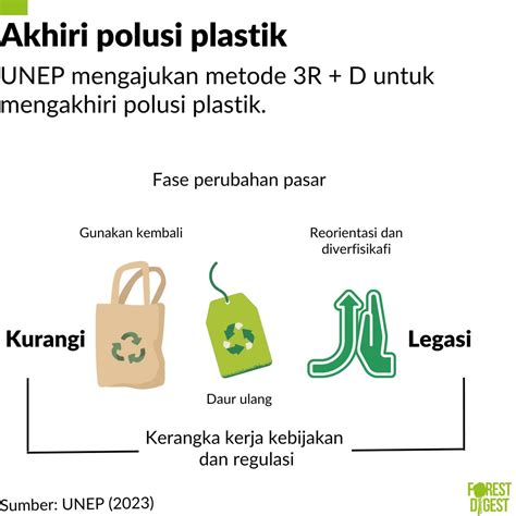 Poirn Akselerasi final pilihan bokep jepanese — khawatir polusi plastik oleh karena itu Antusias main spin image 1
