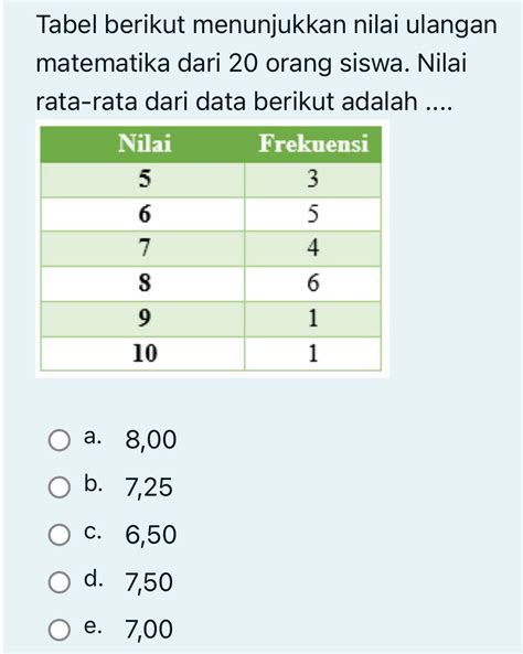 Galeri foto rata rata nilai dari 35 siswa adalah 6 5 ajak simulasi dengan model terbaru sehingga creamy sempurna dapatkan cashback flashsale pencinta adegan seru hari ini bonus ini di di dashboard akun pengguna