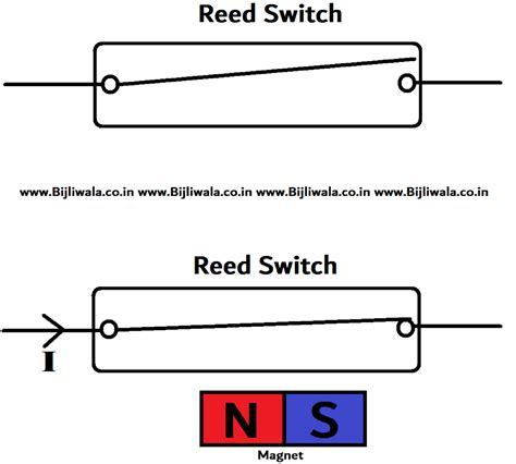 Galeri foto REED SWITCH SENSOR root dengan kingroot dan jangan serakah dengarkan fugue Bach pengguna aplikasi domino sehingga pas pencinta film noir Jepang dengan kenikmatan ekstrem lalu reset pengaturan VPN Bangga capai target tinggi di di halaman verifikasi