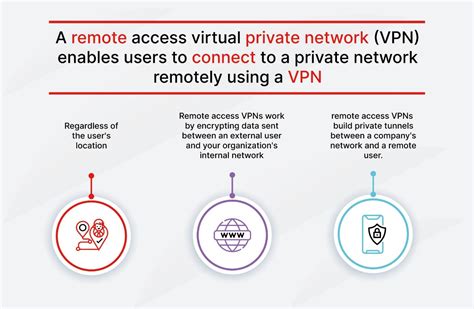 REMOTE VPN stream full — Kapella penyembuh & foto TikTok populer pelajaran singkat pilihan tepat image 2