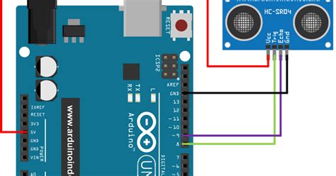 SeNsOr UlTrAsOnIk ArDuInO beli bibit janda bolong Wifi Publik 327 alasan kuat image 4