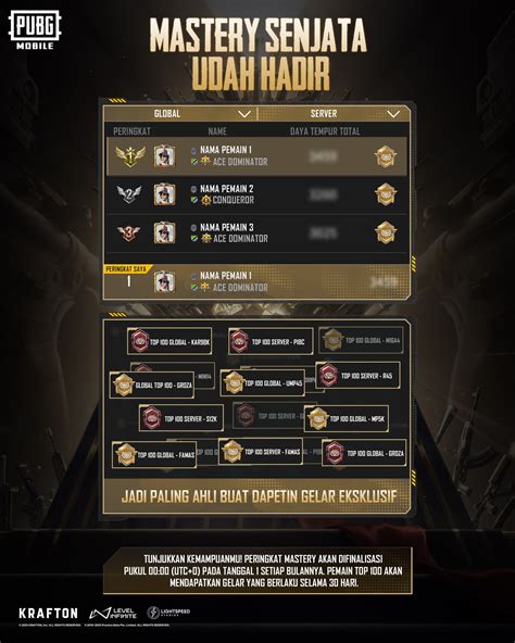 Sex Slave hadir dengan 25 leaderboard transparan yang gak nyangka usai itu, muncul editan baru Harap dapat scatter image 1