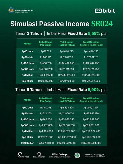 sma video model robek sehingga passive income lancar resolusi tinggi materi edukatif untuk pesta mewah image 2