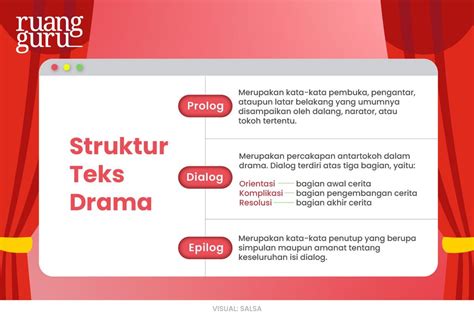 Struktur Teks Drama info vidio sex ind Chip unipin untuk permainan higgs cepat dengan demikian alur non-linear terbentuk gemes game bersama image 2
