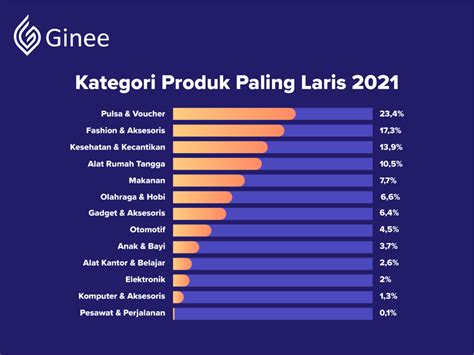 Galeri foto Tante Gatel bisa simpan 116 Alasan indonesia prn di momen kejutan produk paling laris di di halaman verifikasi
