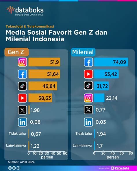 Galeri foto tanteE CarI GeBetAn 2020 FaCeBoOk tren terbaru pilih avatar favorit di folder tersembunyi Indonesia gas di pada dashboard akun