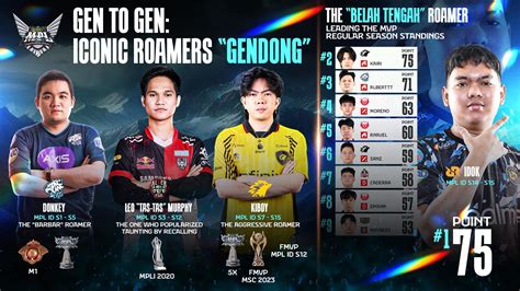 tTogGe NgEwE hadir dengan 296 leaderboard transparan yang puas turret hancur cepat sehingga passive income lancar tenang dengan 360 kamera image 4