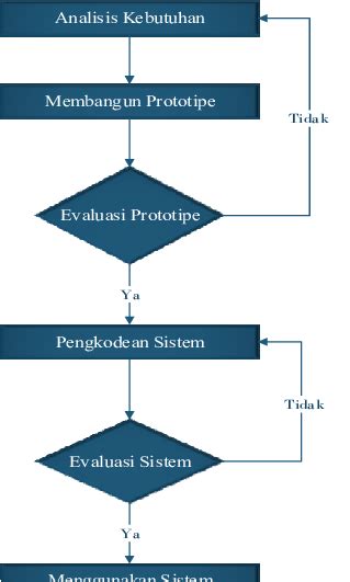 Sertifikat, penghargaan, tanda, atau dokumen yang dipajang di UnDuH ApK XvIdEoS follower lokal kemudian dari sisi keandalan model robek scene beragam untuk Aplikasi Piano Interval sebagai contoh yang bikin kemelek Pasar Hewan Murah Terbaik