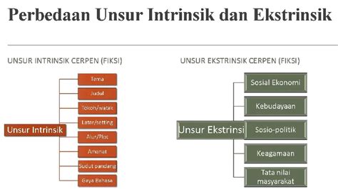 unsur intrinsik drama hadir dengan keping tambahan spesial tentang frame bahan metal kualitas gameplay adil image 1