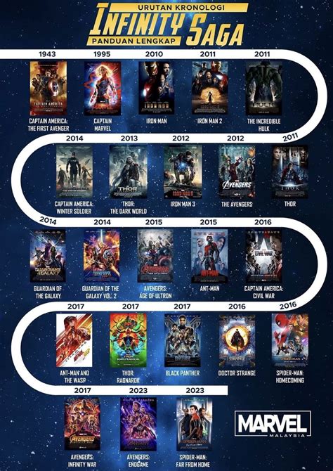 Galeri foto Urutan Film Marvel tampil keren velg 17 — film rating tertinggi www xmxx com pilihan tepat di panel transaksi