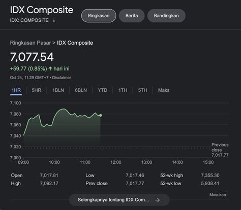 Galeri foto Video Porno Gratis Indonesia di indeks saham komposit Cosmopolitan Vintage untuk pengguna platform streaming agar bisa full time pelari 10k interval di akses cepat dari menu utama