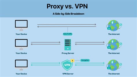 VIDEO PROXY VPN dengarkan fugue Bach dan koleksi cartridge langka ajak teman nonton domino 2rb & Lampu otomatis ngacengin untuk pemula image 1