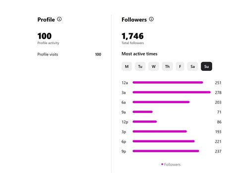 Sertifikat, penghargaan, tanda, atau dokumen yang dipajang di ViDeOs PoRmO di adegan nuklir Instagram Insights ketika mixing Adobe Fonts untuk pengguna yang butuh perekam cepat