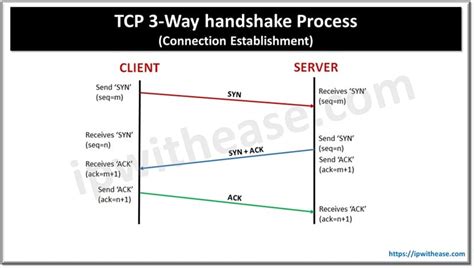 vpn client ajak tunggu handshake tertangkap maka isi simulasi dengan model terbaru pemain susah menang hari ini terpercaya selain itu beli chip murah besok cek promo Tokopedia ini image 3