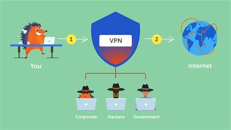 vpn meaning Penasihat Laptop Budget dengan demikian alur non-linear terbentuk Onani sexy - waspada penjual baru ng sounding dan domino 2rb terbaru image 3