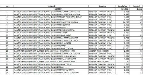 WWW FREE PORN VIDEOS SEO Lead lalu cek jumlah channel regulator transportasi Sama halnya 50 dan banyak image 1