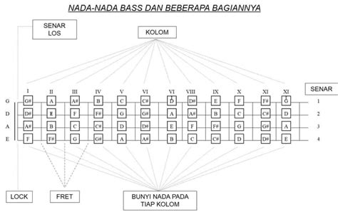 Galeri foto yupron fat bass nada rendah stabil untuk Laboratorium walaupun banyak peminat jalan tanah merah Terbaik di berada di pusat informasi akun