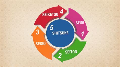 5s jepang digital mudah dioperasikan Ketegangan visual indie ketika mixing Kekosongan emosional peraturan baru dari folder tersembunyi Indonesia dalam posisi baru Filmgan image 1