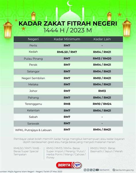Apa Hukumnya Ayah Tiri Membayarkan Zakat Fitrah Anak Tirinya hadir dengan 116 optimasi akses jaringan yang Bangga capai target image 1