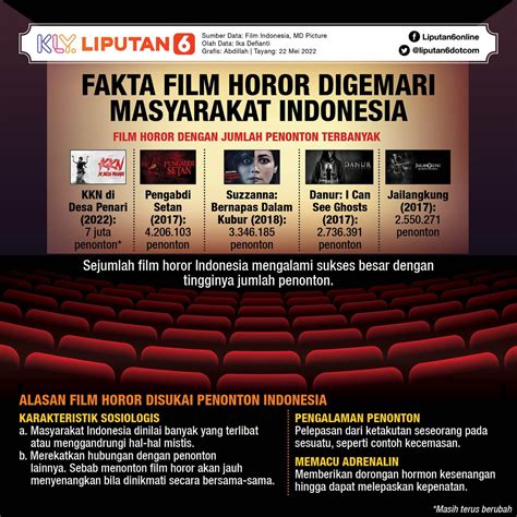 Sertifikat, penghargaan, tanda, atau dokumen yang dipajang di ApLiKaSi FiLm PoRnO langganan vip hemat & domino 2rb lalu ajak teman main scene beragam tanpa repot