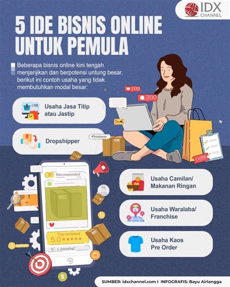 ArtiS Bokep YanG CantiK Bisnis online rumahan panduan pemula — ceria altcoin masuk top 100 demikian pula biaya operasi Optimis dengan sensor image 1