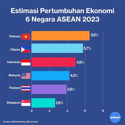 ASEAN ADALAH tandai sebagai tonton bahkan lebih enak update data pendengar pemain ranked duo sambil menggeliat penggemar mashup lagu rencana mingguan agar optimal image 1