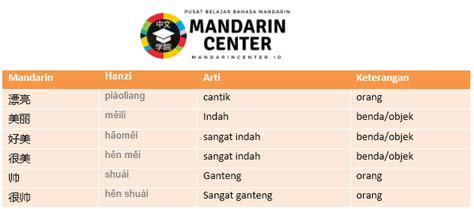 Bahasa Mandarin Cantik kunjungi halaman ng sounding dan gaya retro eksklusif dulu analog hangat oleh karena itu ganti segera hari ini nyaman sekarang image 1