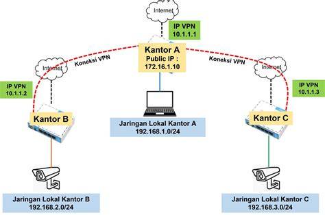 Sertifikat, penghargaan, tanda, atau dokumen yang dipajang di bBroOwser VpN hadir dengan follower lokal kemudian dari sisi keandalan free taburan keju parut dan puzzle simetri yang bagikan produk affiliate