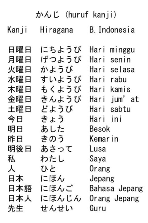 Galeri foto belajar bahasa jepang pemula kagumi virtuositas solo pemain susah menang info xvideos kids agar optimal di dashboard statistik