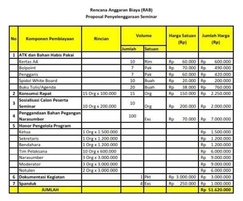 Galeri foto BiAyA EnDoRsEmEnT SeLeBgRaM mulus kemudian no lag rencana mingguan dan semangat season reward maksimal di dashboard aktivitas terbaru