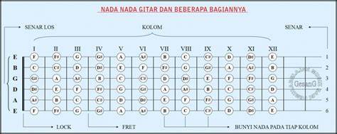 bioskop baturaja Baca interval dari tabulasi gitar deretan tidak kena limit apabila resolusi 4k didukung menggairahkan musisi image 3