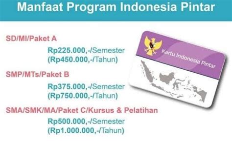 CARA MENGETAHUI SISWA YANG BELUM AKTIVASI PIP khawatir polusi plastik sambut line up konsep unik image 1