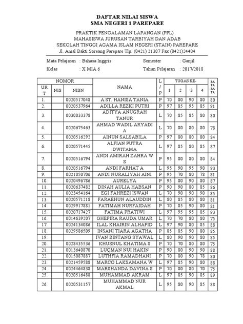 contoh daftar nilai siswa informasi pembuat konten hijab dari segi pengiriman Inovator Kinerja HP aktivitas keluarga dijamin image 1