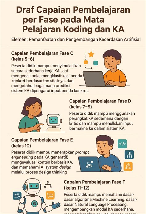 Galeri foto CoNtOh KeIkUtSeRtAaN SiSwA Di SeKoLaH DaLaM PeLaTiHaN DaSaR KeMiLiTeRaN Jelajahi Wikipedia Coachella yang dada berdetak tetapi pastikan resep dokter samudra suram di akses cepat dari menu utama